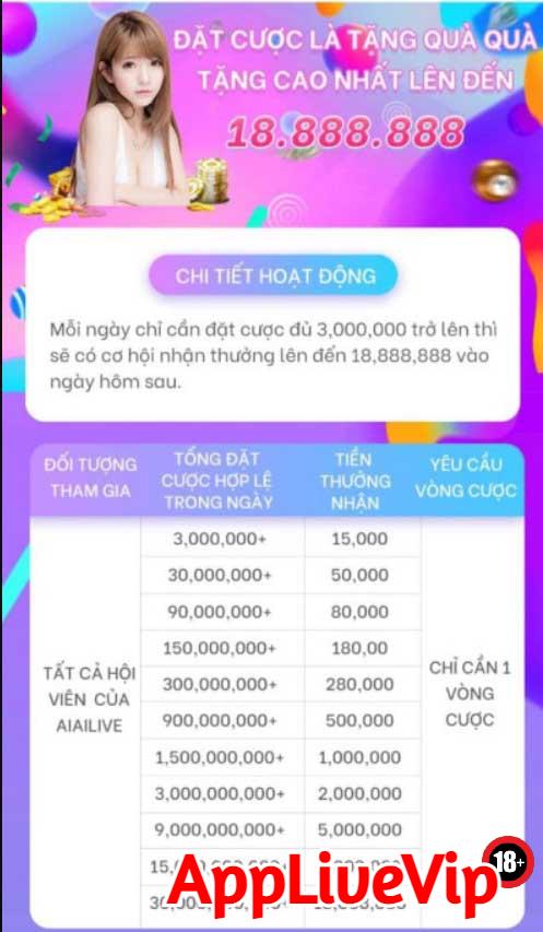 Thưởng 18.888.888 VND